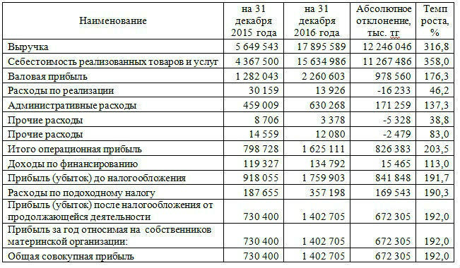 Понятие доходов и расходов организации. - student2.ru