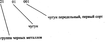 Понятие производственных запасов, их классификация и оценка - student2.ru