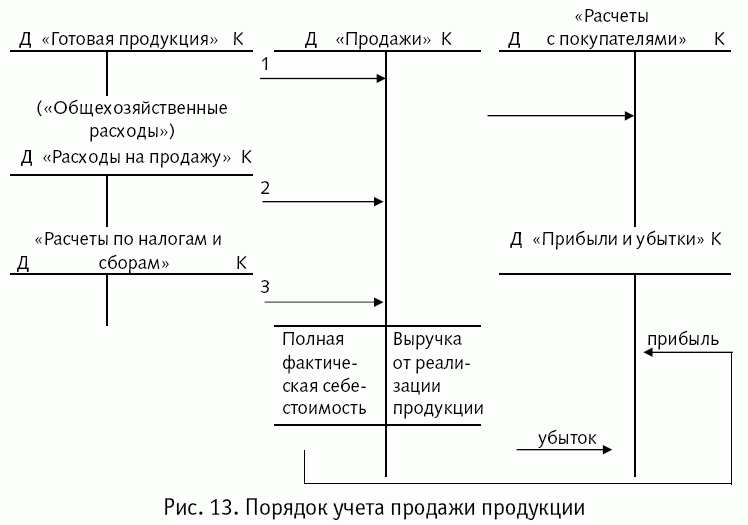 Практическое занятие 24 - student2.ru