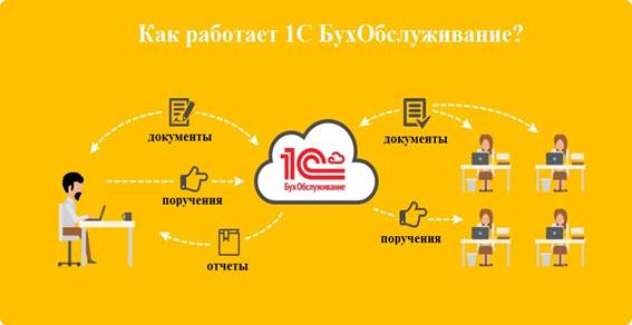 Предоставление лицензий на право пользования ПП 1С:Предприятие - student2.ru