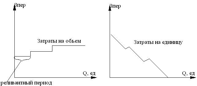 продукции (анализ безубыточности) - student2.ru