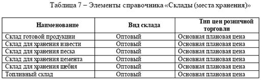 Путеводитель по демонстрационной базе - student2.ru