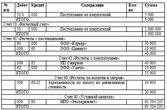 Путеводитель по демонстрационной базе - student2.ru