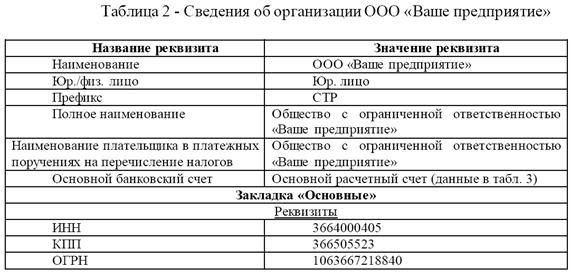 Путеводитель по демонстрационной базе - student2.ru