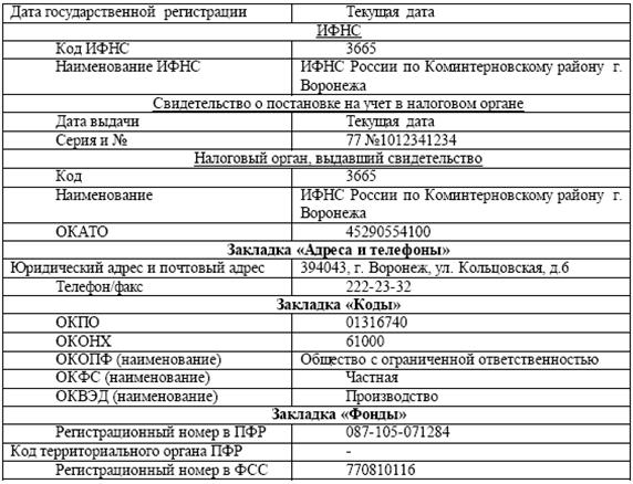 Путеводитель по демонстрационной базе - student2.ru