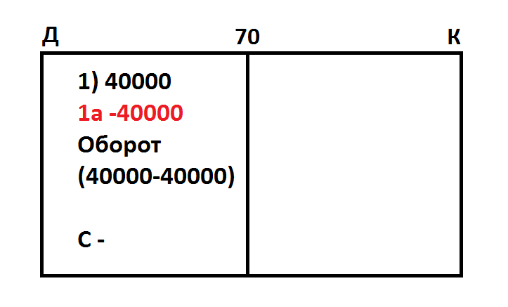 раздел 1. основы теории бухгалтерского учёта - student2.ru