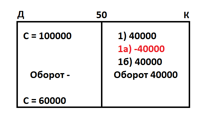 раздел 1. основы теории бухгалтерского учёта - student2.ru