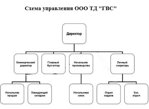 Реестр компьютерной техники и программного обеспечения - student2.ru