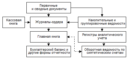 Регистрационный журнал за январь - student2.ru