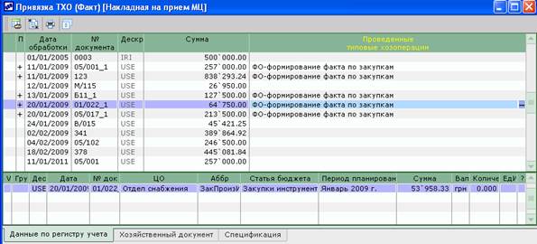 Ручной ввод показателей бюджетов - student2.ru