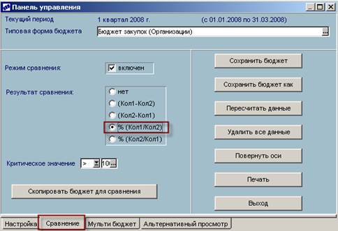 Ручной ввод показателей бюджетов - student2.ru