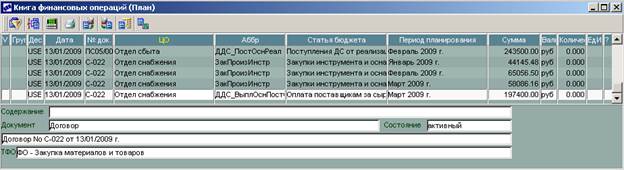 Ручной ввод показателей бюджетов - student2.ru