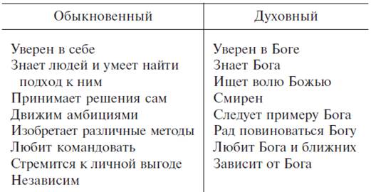 Руководителями рождаются или становятся? - student2.ru