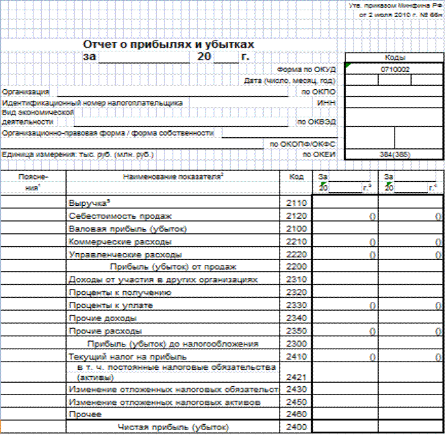 санкт-петербургский киновидеотехнический колледж - student2.ru