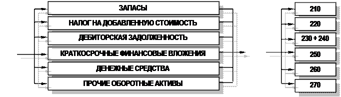 Схема состава внеоборотных активов - student2.ru