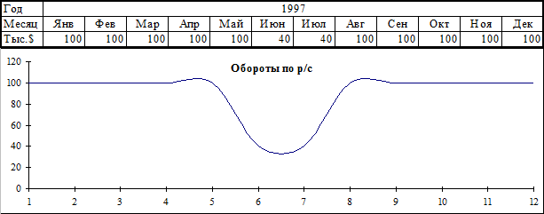 социально - экономические данные - student2.ru