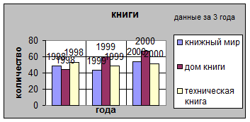 Табличный процессор Microsoft Excel - student2.ru