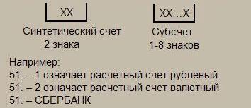 Роль пользователя-бухгалтера в проектировании АИС. - student2.ru