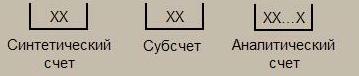 Роль пользователя-бухгалтера в проектировании АИС. - student2.ru