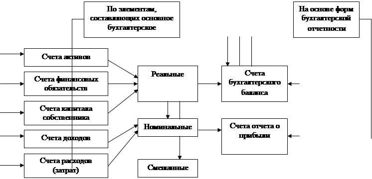 Использование книг текущих хозяйственных операций для системы двойных записей. - student2.ru