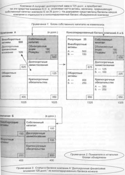 Уолш. Ключевые показатели менеджмента - student2.ru