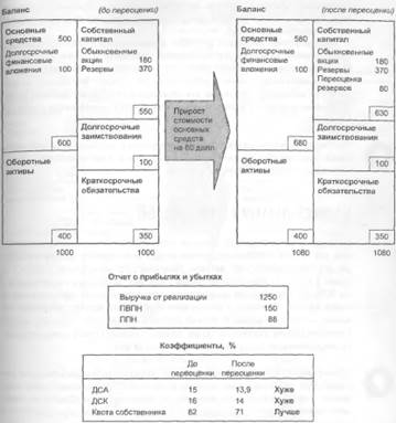 Уолш. Ключевые показатели менеджмента - student2.ru