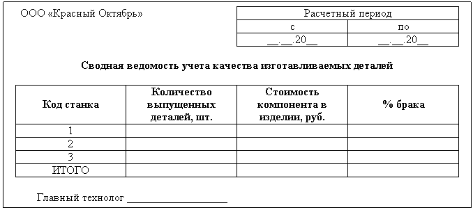 Ведомость учета изготовленных деталей за январь 2006 г. - student2.ru