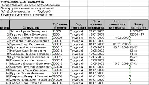 VI. ФОрмирование Табеля учета рабочего времени - student2.ru