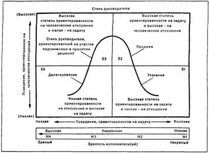 вопрос 4. ситуационный подход - student2.ru