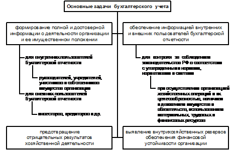 ЗАО «Издательский дом Герда» - student2.ru