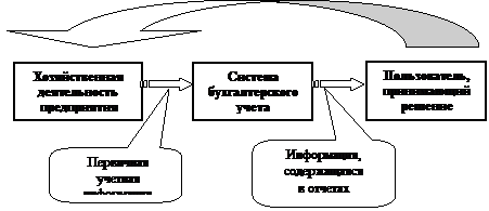 ЗАО «Издательский дом Герда» - student2.ru