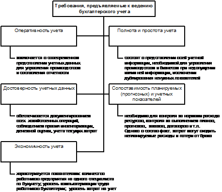 ЗАО «Издательский дом Герда» - student2.ru