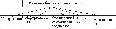 Значение и задачи бухгалтерского учета расчетных операций - student2.ru