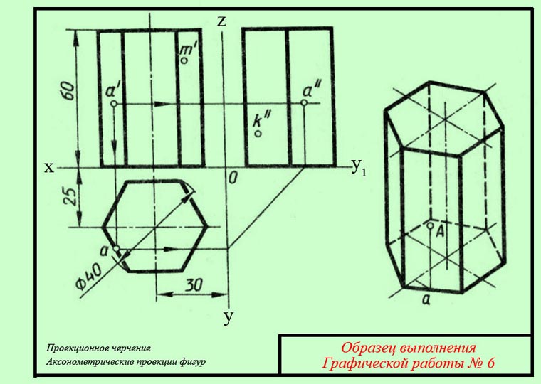Аксонометрические проекции. Чертеж дает точное представление о форме и размерах предмета - student2.ru