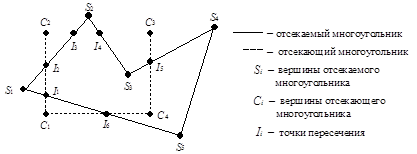 Алгоритм отсечения многоугольников - student2.ru