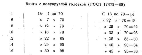 Болты с шестигранной головкой (нормальной точности). ГОСТ 7798-70 - student2.ru