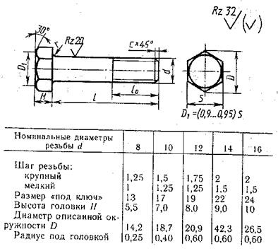 Болты с шестигранной головкой (нормальной точности). ГОСТ 7798-70 - student2.ru