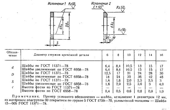 Болты с шестигранной головкой (нормальной точности). ГОСТ 7798-70 - student2.ru