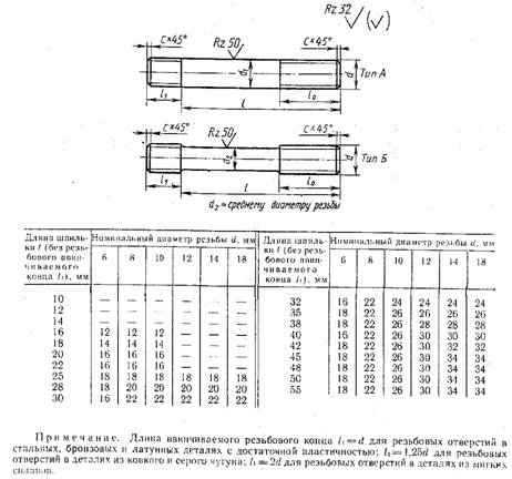 Болты с шестигранной головкой (нормальной точности). ГОСТ 7798-70 - student2.ru