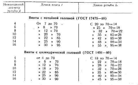 Болты с шестигранной головкой (нормальной точности). ГОСТ 7798-70 - student2.ru