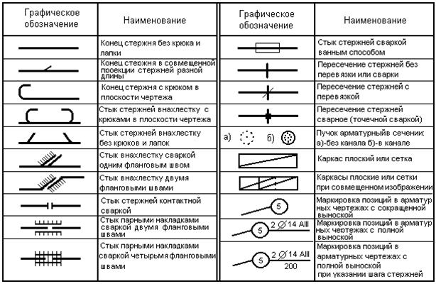 Чертежи железобетонных конструкций - student2.ru