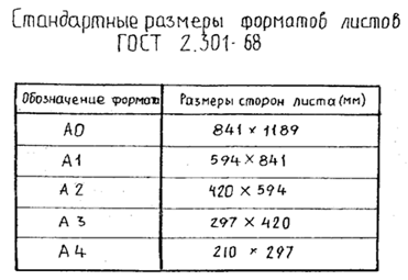 Что пишут над изображением фасада - student2.ru