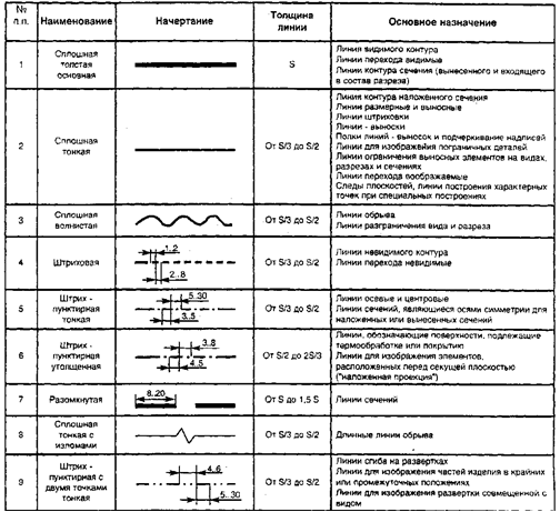 Что пишут над изображением фасада - student2.ru