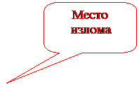 Дефектограмма МТКП-059 от 20.11.2010 г. - student2.ru