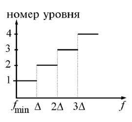 Дискретизация изображения - student2.ru