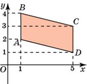 площадь фигур на координатной плоскости - student2.ru