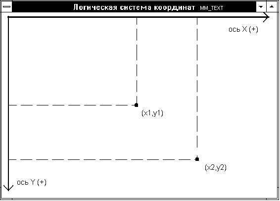 Логическая система координат - student2.ru