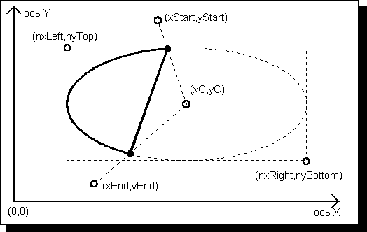 Физическая система координат - student2.ru