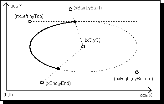 Физическая система координат - student2.ru