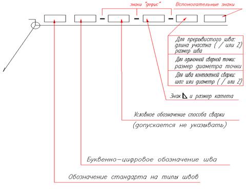 ГОСТ 3478-79 «Подшипники шариковые. Основные размеры» - student2.ru